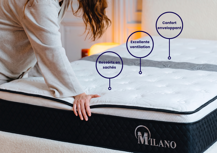 Matelas Milano H31